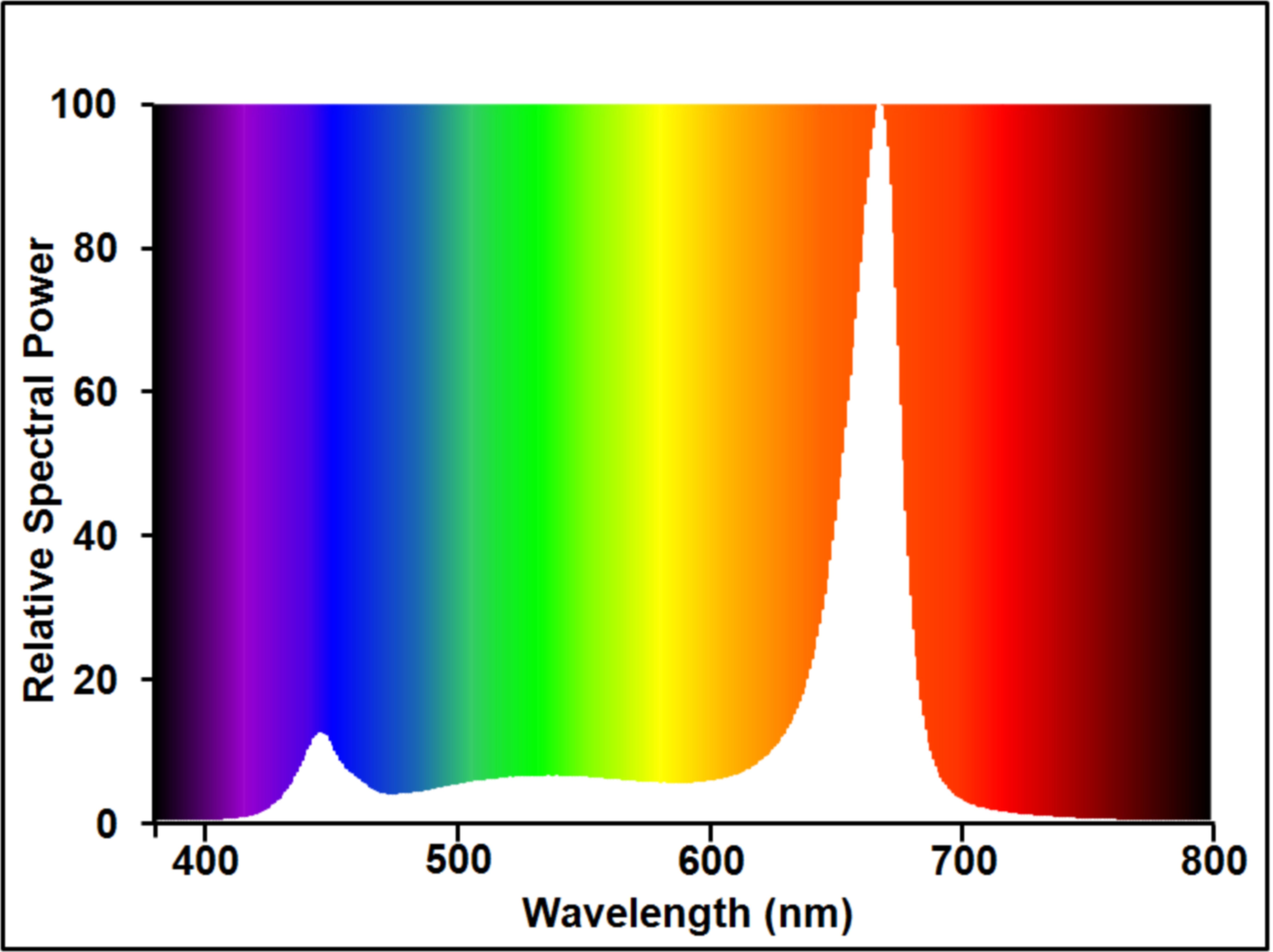 Photometry for 0020965
